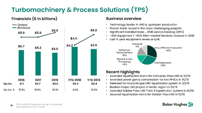 November 2019 Corporate Presentation – Baker Hughes – slide 17