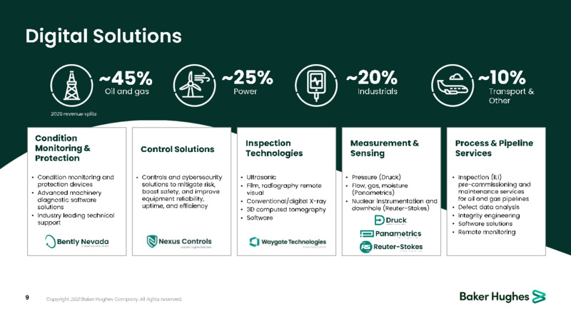 March 2021 Investor Presentation – Baker Hughes Company – slide 9