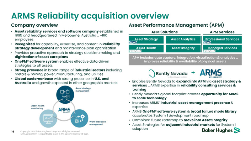 March 2021 Investor Presentation – Baker Hughes Company – slide 16