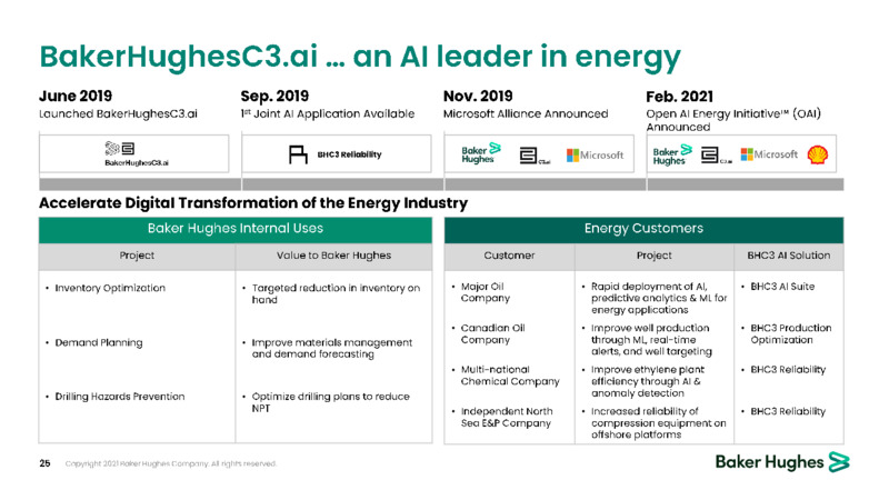 March 2021 Investor Presentation – Baker Hughes Company – slide 25
