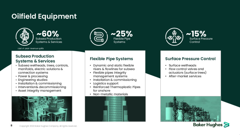 May 2022 Investor Overview – Baker Hughes Company – slide 7