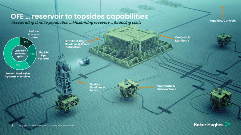 May 2022 Investor Overview – Baker Hughes Company – slide 17
