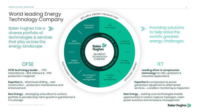 May 2023 Company Presentation – Baker Hughes Company – slide 5
