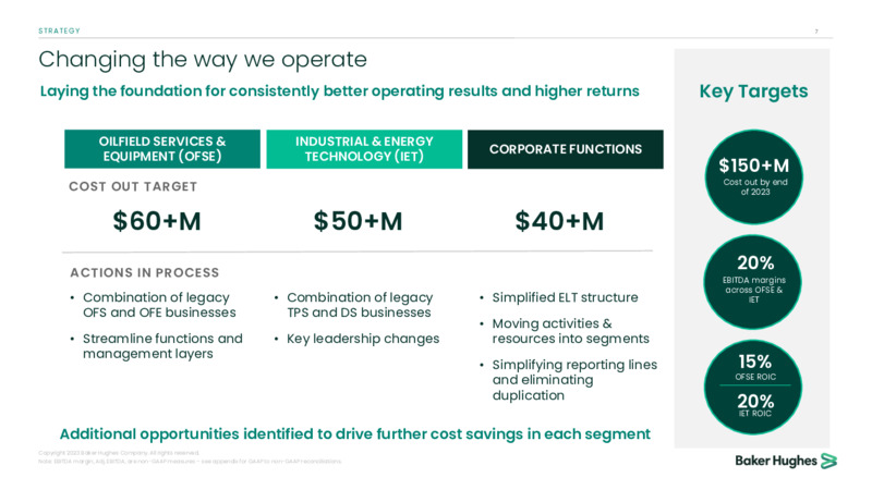 May 2023 Company Presentation – Baker Hughes Company – slide 6
