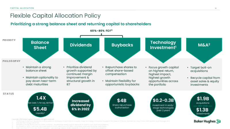 May 2023 Company Presentation – Baker Hughes Company – slide 9