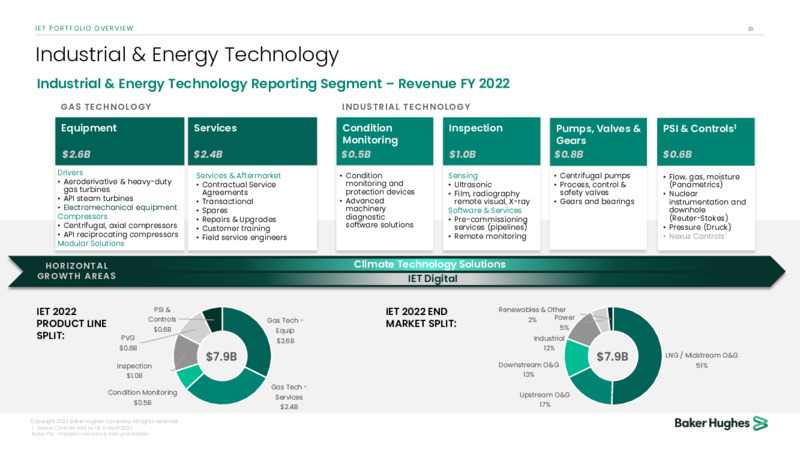 May 2023 Company Presentation – Baker Hughes Company – slide 19