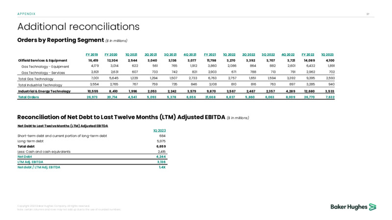 May 2023 Company Presentation – Baker Hughes Company – slide 36