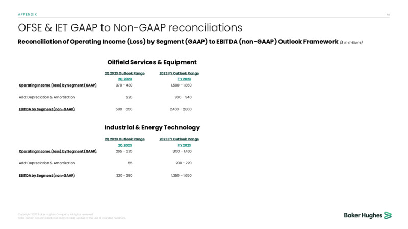 May 2023 Company Presentation – Baker Hughes Company – slide 39