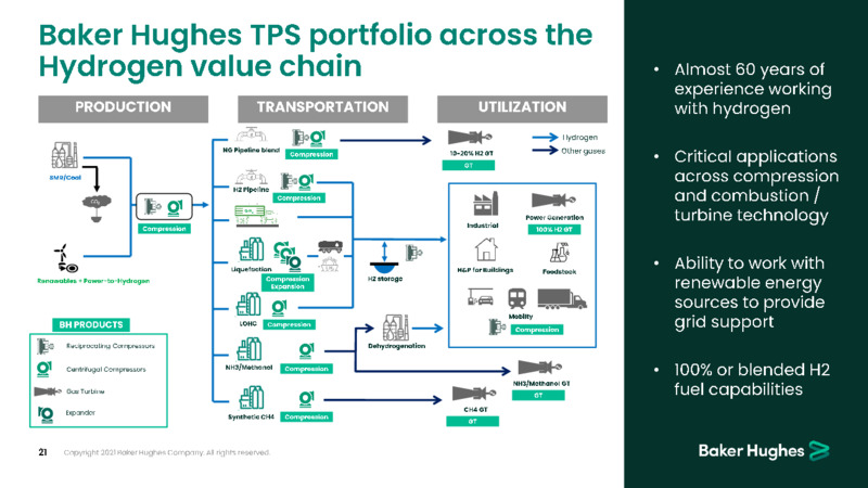 June 2021 Investor Presentation – Baker Hughes Company – slide 21