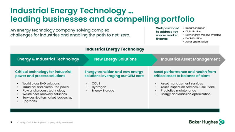 September 2021 Barclays Energy Power Conference Presentation – Baker Hughes Company – slide 8