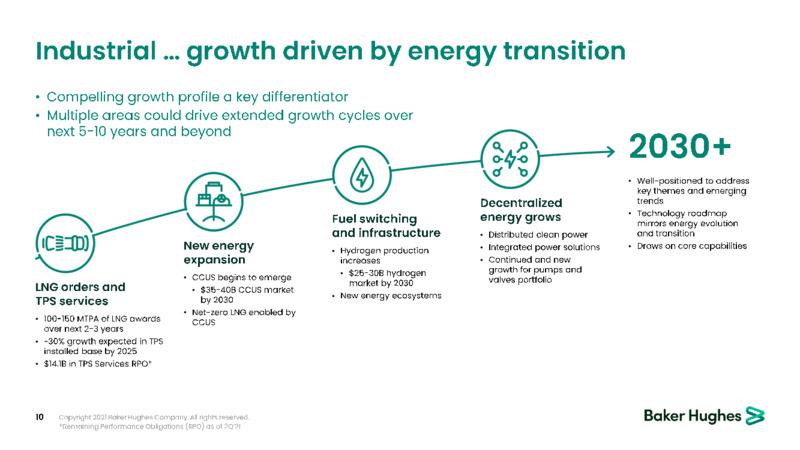 September 2021 Barclays Energy Power Conference Presentation – Baker Hughes Company – slide 9