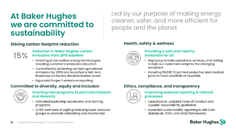 September 2021 Barclays Energy Power Conference Presentation – Baker Hughes Company – slide 13