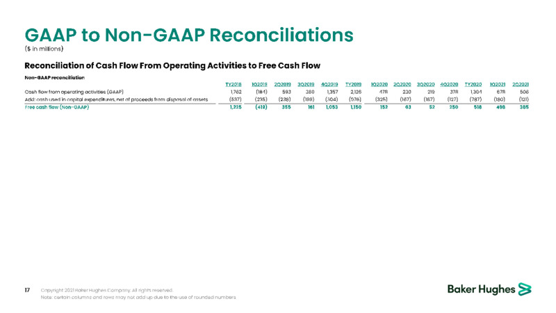 September 2021 Barclays Energy Power Conference Presentation – Baker Hughes Company – slide 16