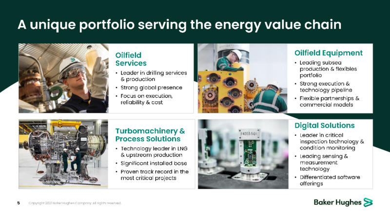 November 2021 Corporate Presentation – Baker Hughes Company – slide 5