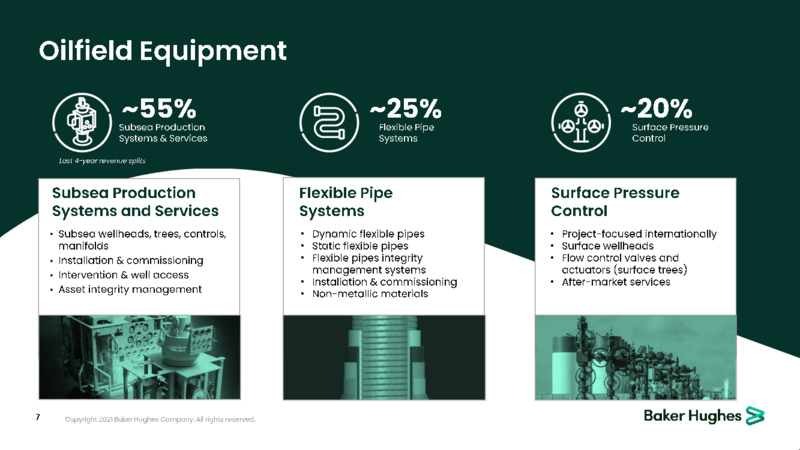 November 2021 Corporate Presentation – Baker Hughes Company – slide 7