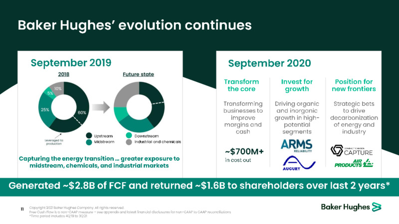 November 2021 Corporate Presentation – Baker Hughes Company – slide 11
