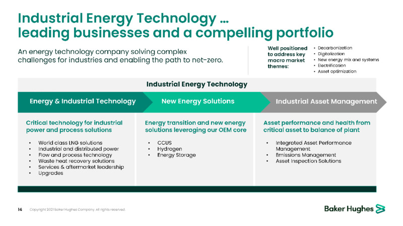 November 2021 Corporate Presentation – Baker Hughes Company – slide 14