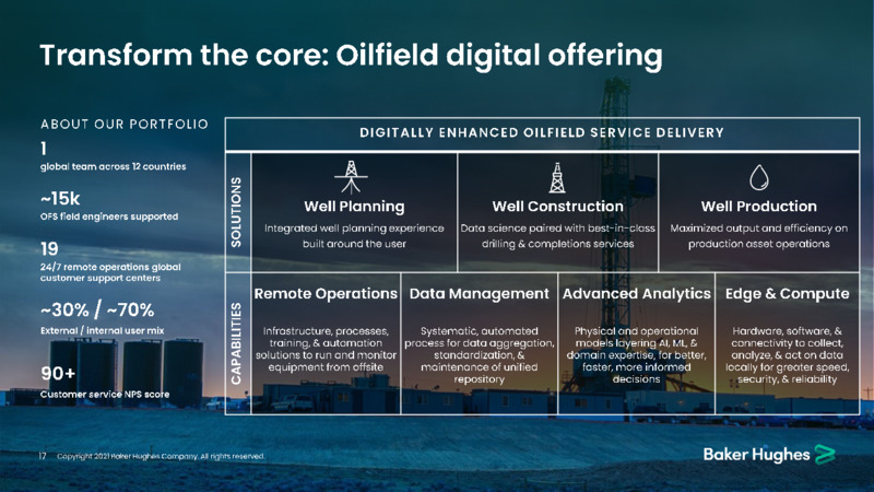 November 2021 Corporate Presentation – Baker Hughes Company – slide 17