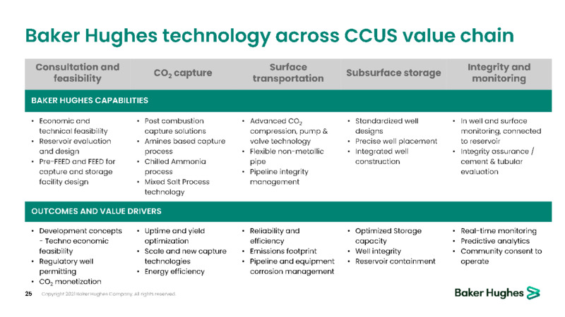 November 2021 Corporate Presentation – Baker Hughes Company – slide 25