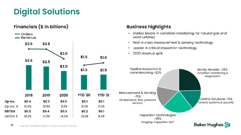 November 2021 Corporate Presentation – Baker Hughes Company – slide 37