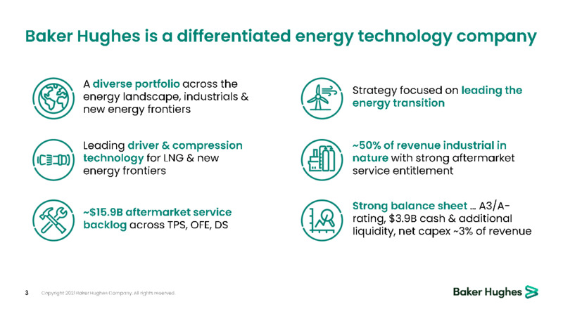6th Annual JPM Technology Tour – Baker Hughes Company – slide 3