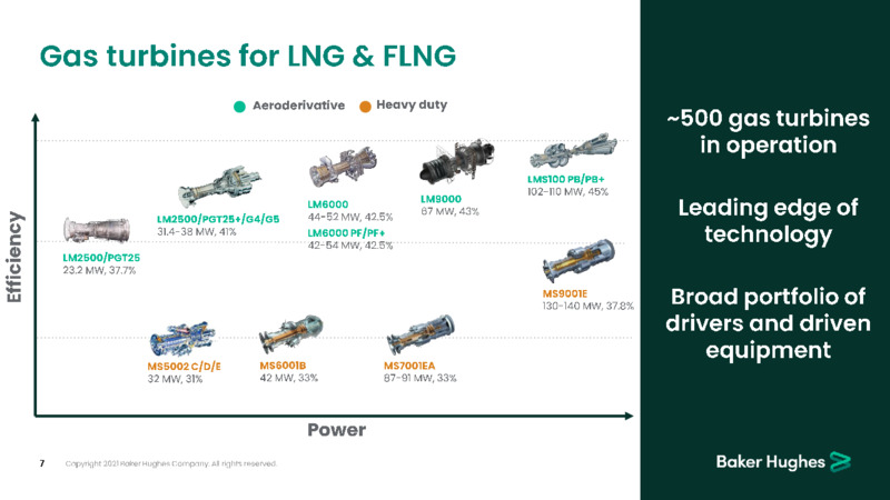 6th Annual JPM Technology Tour – Baker Hughes Company – slide 7