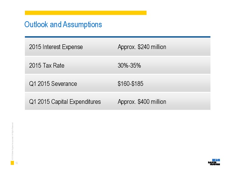 EARNINGS CONFERENCE CALL Q4 2014 – Baker Hughes – slide 15