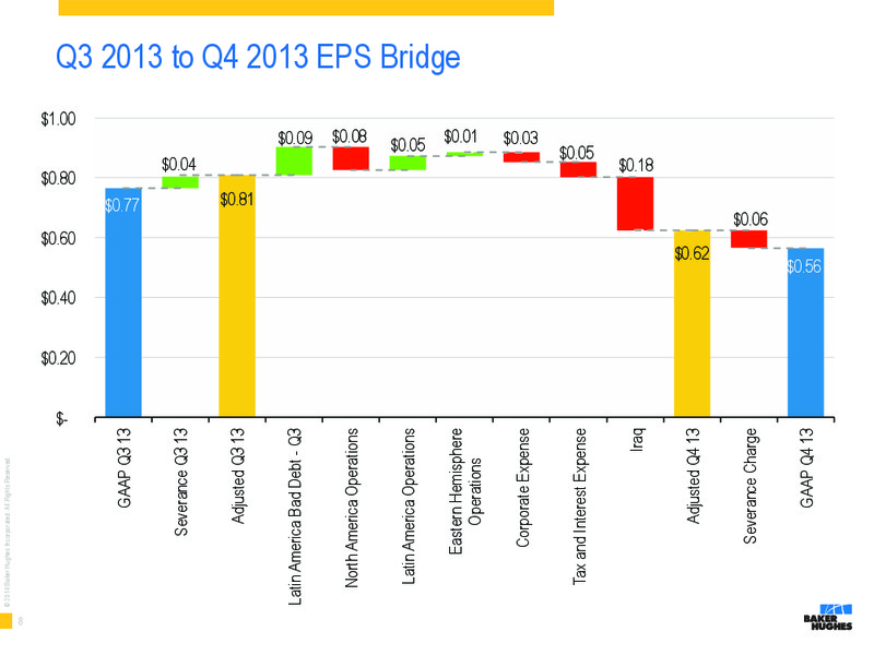Q4 2013 RESULTS – Baker Hughes – slide 7