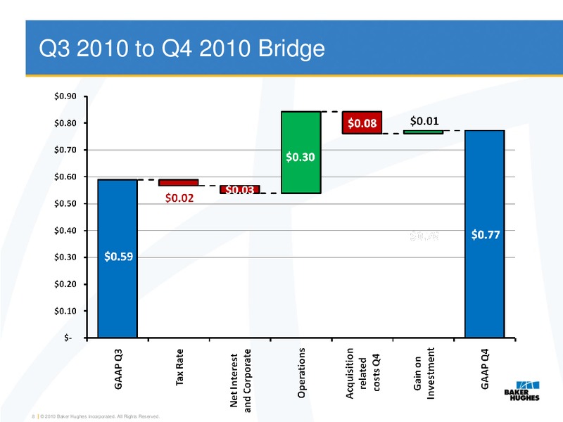 Q4 2010 RESULTS – Baker Hughes – slide 7