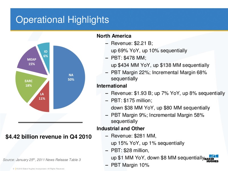 Q4 2010 RESULTS – Baker Hughes – slide 8