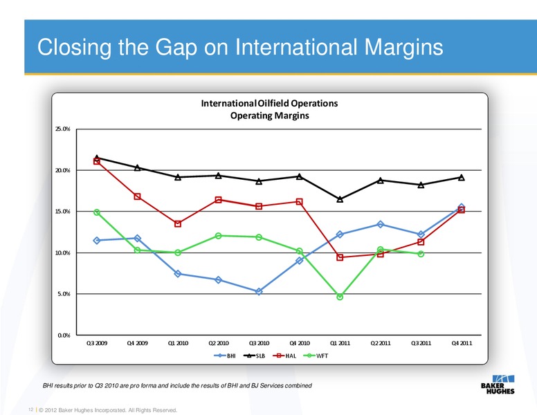 FEBRUARY 2012 INVESTOR PRESENTATION – Baker Hughes – slide 11