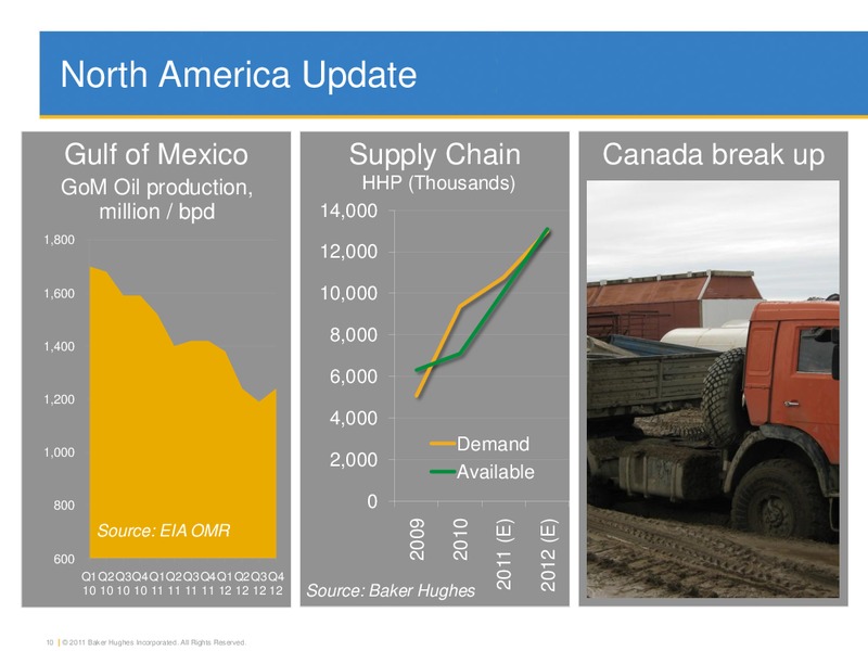 UBS GLOBAL OIL AND GAS CONFERENCE – Baker Hughes – slide 9