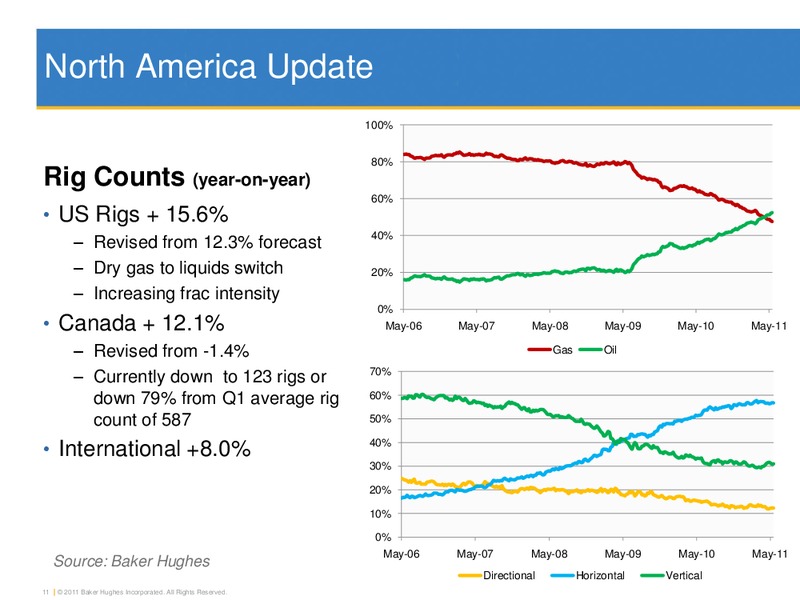 UBS GLOBAL OIL AND GAS CONFERENCE – Baker Hughes – slide 10