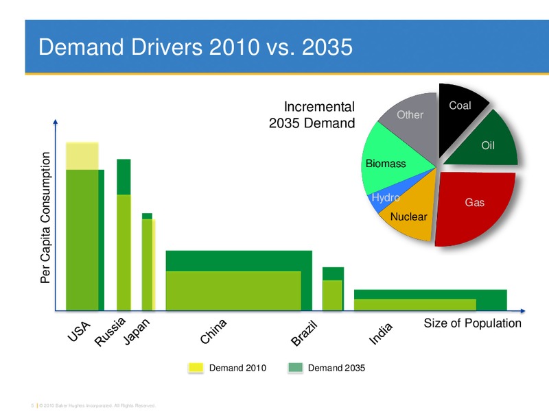JUNE 2011 INVESTOR PRESENTATION – Baker Hughes – slide 4