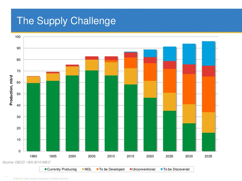 JUNE 2011 INVESTOR PRESENTATION – Baker Hughes – slide 5