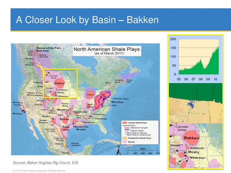 JUNE 2011 INVESTOR PRESENTATION – Baker Hughes – slide 21