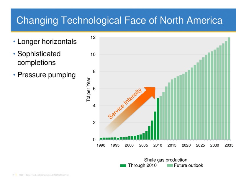 JUNE 2011 INVESTOR PRESENTATION – Baker Hughes – slide 24
