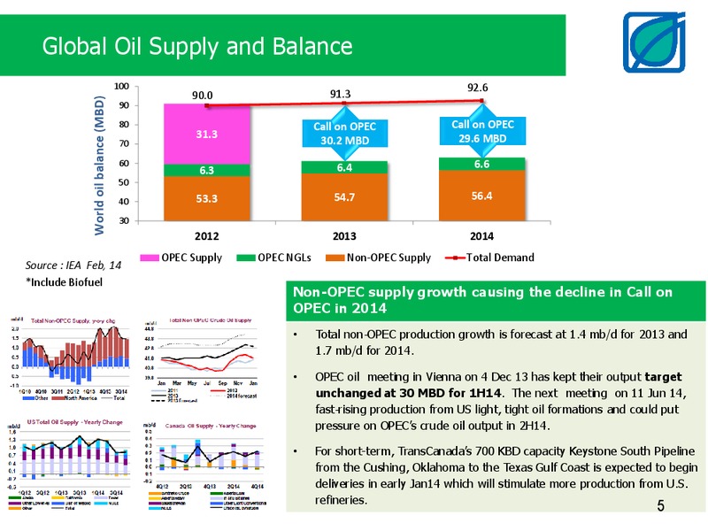 ANALYST MEETING 4Q2013 AND FY2013 – Bangchak Petroleum Plc – slide 5