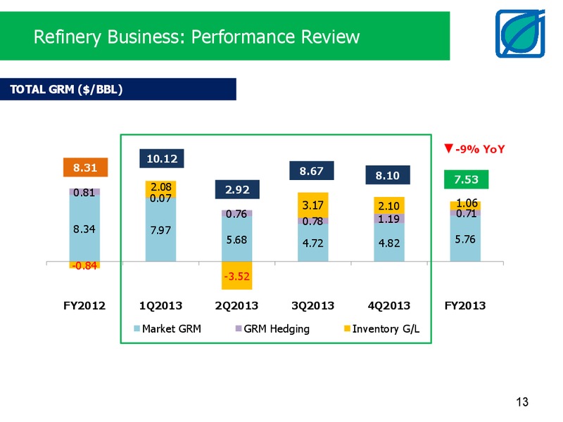 ANALYST MEETING 4Q2013 AND FY2013 – Bangchak Petroleum Plc – slide 13