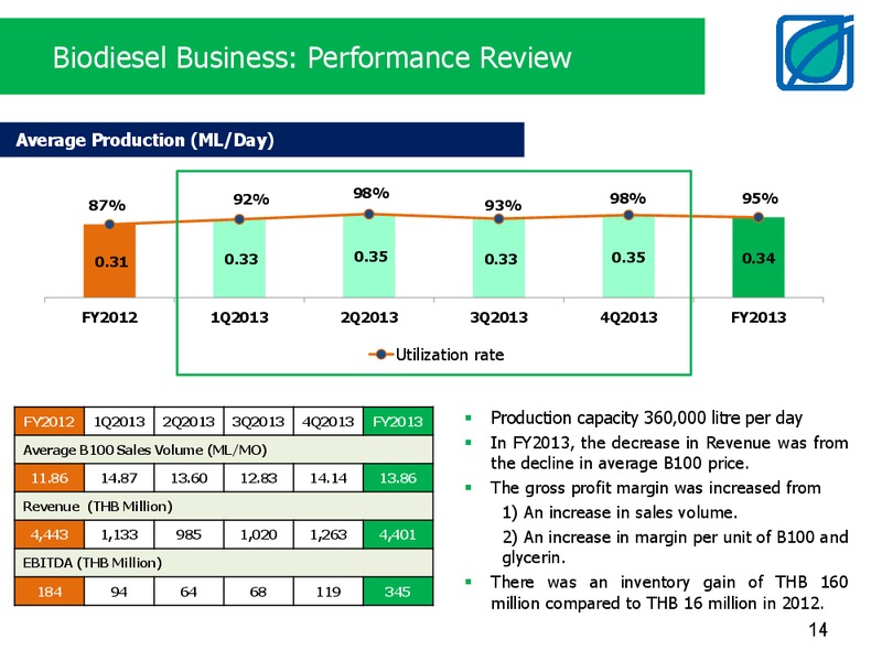 ANALYST MEETING 4Q2013 AND FY2013 – Bangchak Petroleum Plc – slide 14