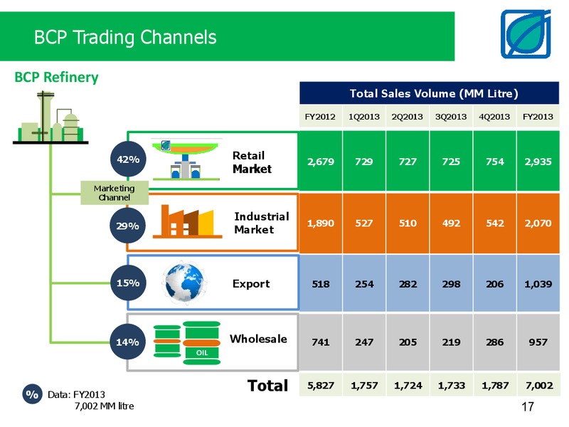 ANALYST MEETING 4Q2013 AND FY2013 – Bangchak Petroleum Plc – slide 17