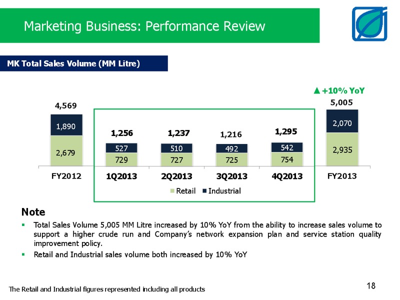 ANALYST MEETING 4Q2013 AND FY2013 – Bangchak Petroleum Plc – slide 18
