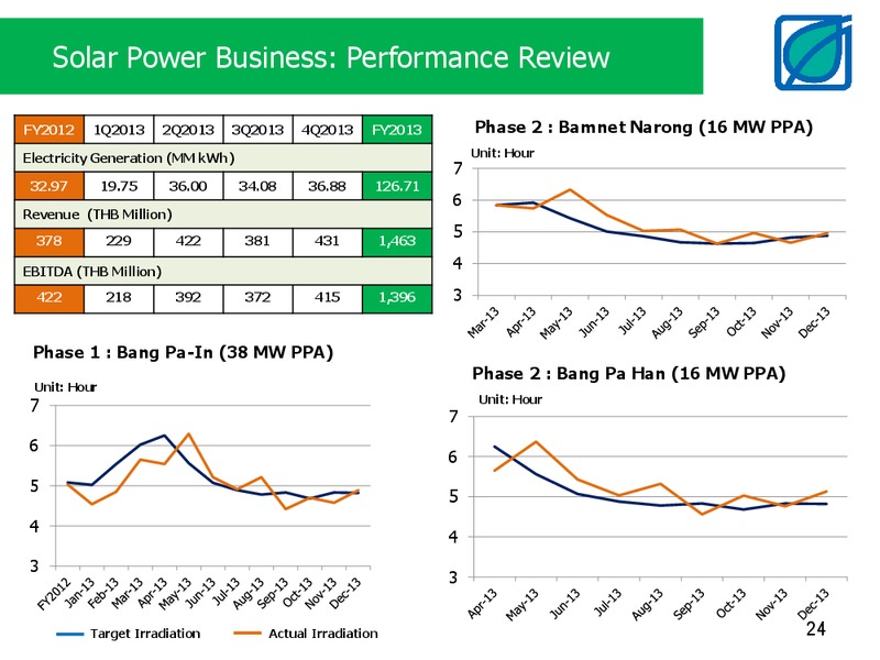 ANALYST MEETING 4Q2013 AND FY2013 – Bangchak Petroleum Plc – slide 24