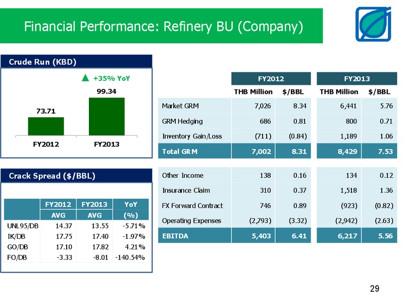 ANALYST MEETING 4Q2013 AND FY2013 – Bangchak Petroleum Plc – slide 29