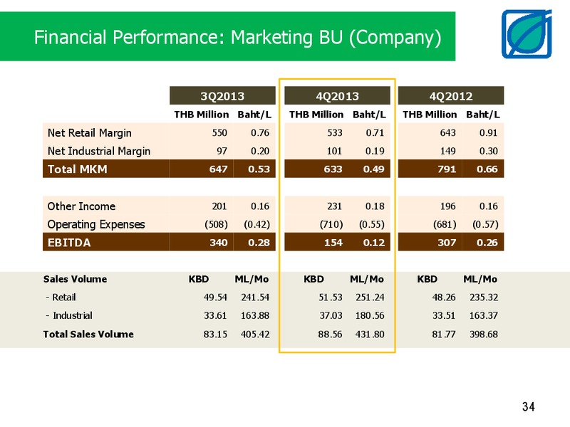 ANALYST MEETING 4Q2013 AND FY2013 – Bangchak Petroleum Plc – slide 34