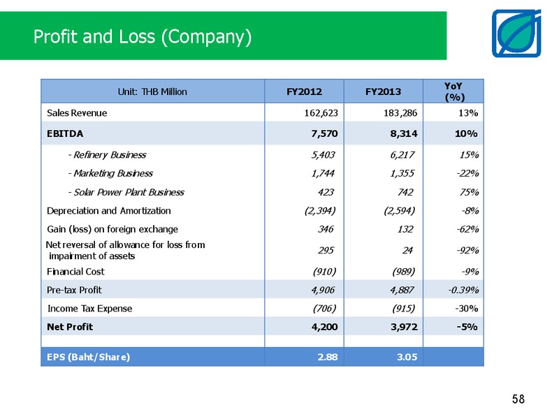 ANALYST MEETING 4Q2013 AND FY2013 – Bangchak Petroleum Plc – slide 58