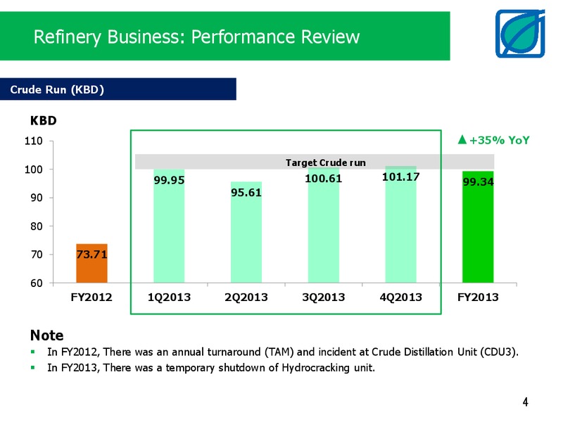 FULL YEAR 2013 RESULTS – Bangchak Petroleum Plc – slide 4