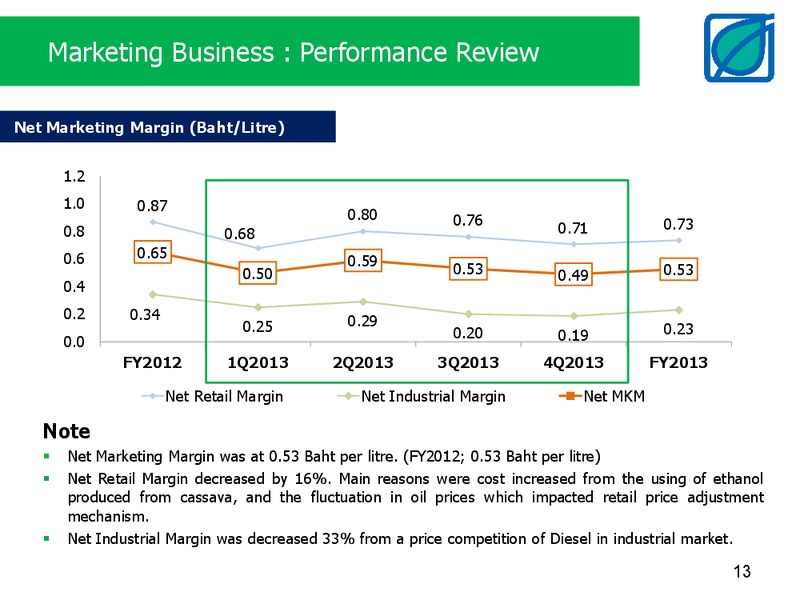 FULL YEAR 2013 RESULTS – Bangchak Petroleum Plc – slide 13