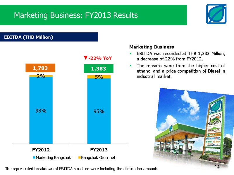 FULL YEAR 2013 RESULTS – Bangchak Petroleum Plc – slide 14