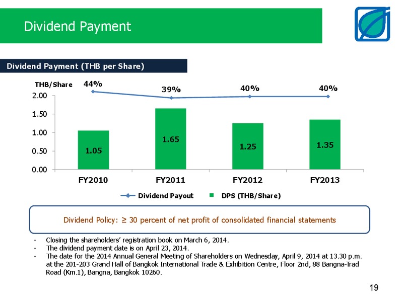 FULL YEAR 2013 RESULTS – Bangchak Petroleum Plc – slide 19